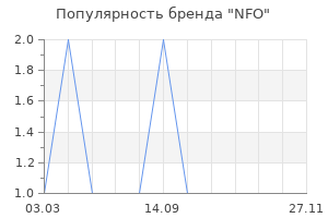 Популярность бренда NFO