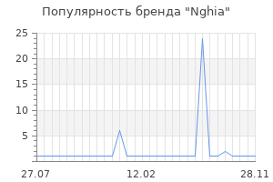 Популярность бренда nghia