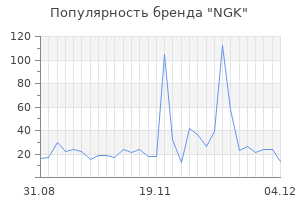 Популярность бренда ngk