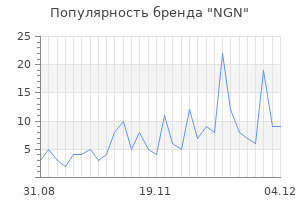 Популярность бренда ngn