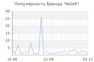 Популярность бренда NGVK