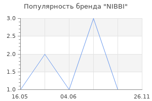 Популярность бренда NIBBI