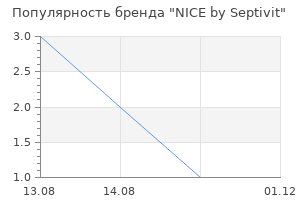 Популярность бренда NICE by Septivit