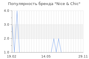 Популярность бренда nice chic
