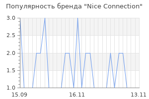 Популярность бренда nice connection