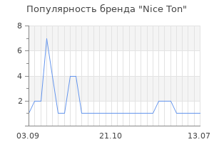 Популярность бренда nice ton