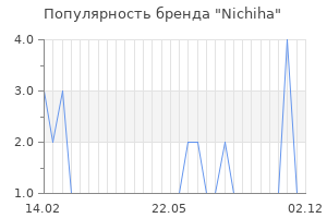 Популярность бренда nichiha
