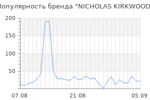 Популярность бренда nicholas kirkwood