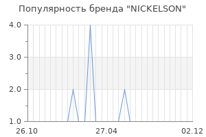 Популярность бренда nickelson