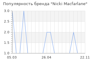 Популярность бренда nicki macfarlane