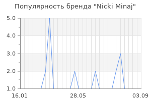 Популярность бренда nicki minaj