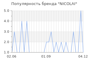 Популярность бренда nicolai