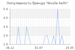 Популярность бренда nicole farhi