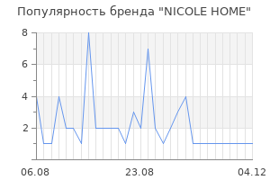 Популярность бренда NICOLE HOME