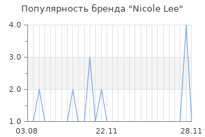 Популярность бренда Nicole Lee