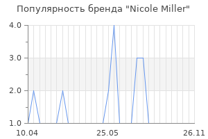 Популярность бренда nicole miller