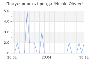 Популярность бренда nicole olivier