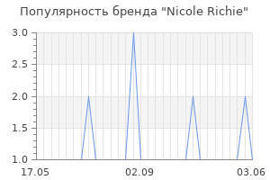 Популярность бренда nicole richie