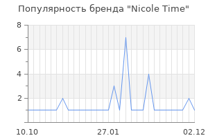 Популярность бренда nicole time