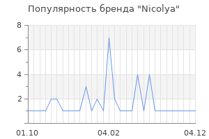 Популярность бренда Nicolya
