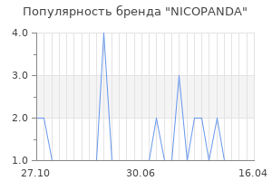 Популярность бренда nicopanda