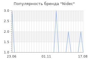 Популярность бренда nidec