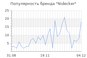 Популярность бренда nidecker