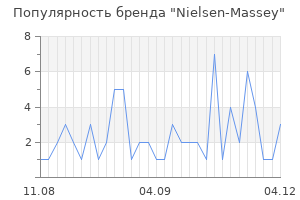 Популярность бренда nielsen massey