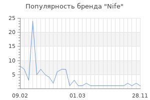 Популярность бренда nife