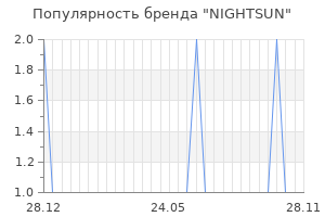 Популярность бренда NIGHTSUN