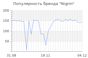 Популярность бренда nigrin