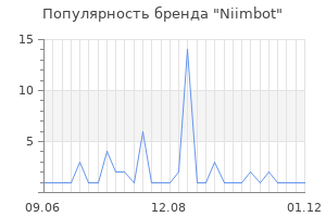 Популярность бренда Niimbot