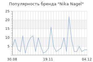 Популярность бренда nika nagel