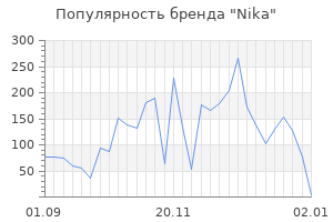 Популярность бренда nika