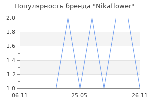 Популярность бренда Nikaflower