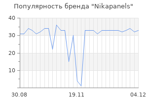 Популярность бренда nikapanels