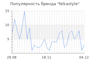 Популярность бренда nikastyle
