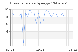 Популярность бренда nikaten