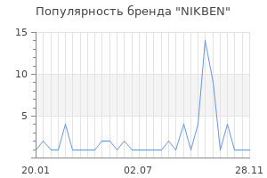 Популярность бренда nikben