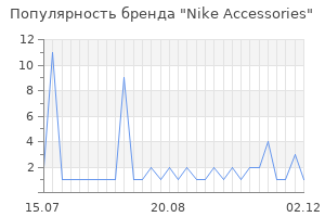 Популярность бренда nike accessories