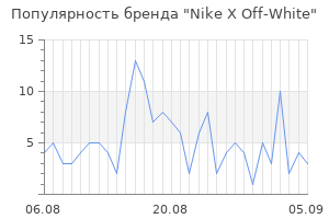 Популярность бренда nike x off white