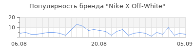 Популярность nike x off white
