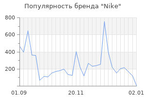 Популярность бренда nike