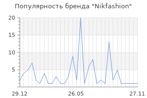 Популярность бренда Nikfashion