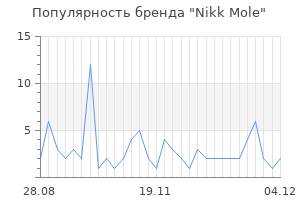 Популярность бренда nikk mole