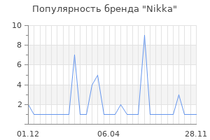 Популярность бренда nikka