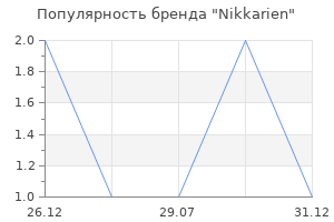 Популярность бренда Nikkarien