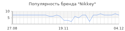 Популярность nikkey