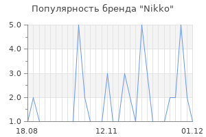 Популярность бренда nikko