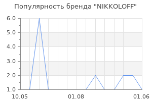 Популярность бренда NIKKOLOFF